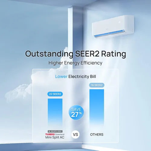 Miniatura 4 de TURBRO - Aire acondicionado Mini Split sin conductos inverter de 18.000 BTU con bomba de calor, 22 SEER2, 230V, habilitado para WiFi, enfría hasta