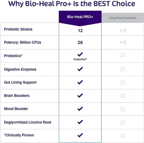 Miniatura 4 de Aspire Nutrition Bio-Heal Pro+ Suplemento en polvo probiótico 6 en 1 – Fórmula probiótica diaria para mujeres, hombres y niños – Suministro para 30