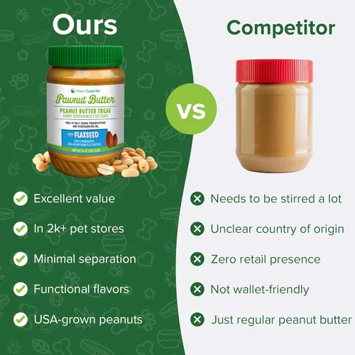Miniatura 3 de Mantequilla de maní natural segura para perros, golosinas 100% saludables para perros, sin azúcar, sin xilitol, apoyo digestivo, mantequilla de maní