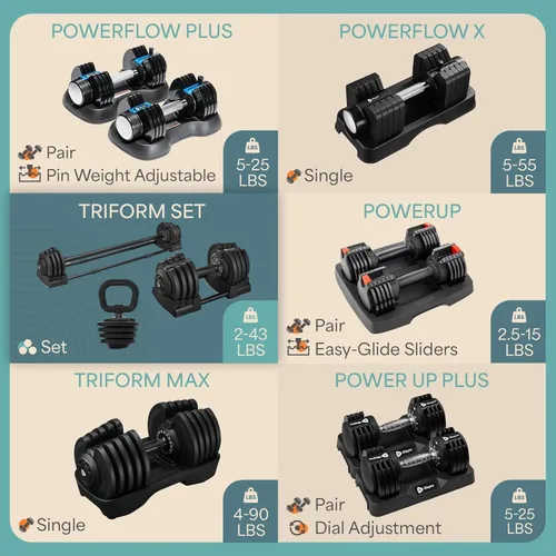 Miniatura 4 de Lifepro Adjustable Dumbbells Set – Quick Adjustment, Anti Slip Handle – Space Saving & Strength Training Weights for Home Gym Exercise & Fitness