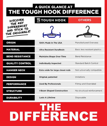 Miniatura 4 de Tough Hook – Gancho resistente capacidad de carga de 150 libras / 68 Kg.