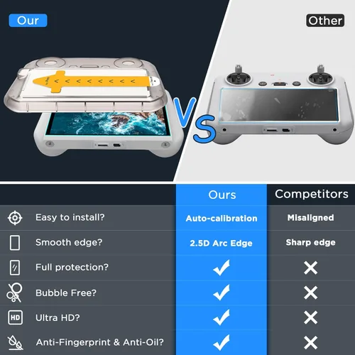 Miniatura 7 de CYNOVA Protector de Pantalla DJI RC2 con Kit de Alineación Automática, Protector de Pantalla de Vidrio Templado HD para Controlador DJI RC, Película
