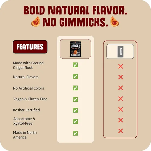 Miniatura 6 de Ginger Delights Dulces de Naranja Sanguina Raíz de Jengibre Molido Genuina, Sabores Naturales Certificado Kosher, Vegano, Sin Gluten Sin