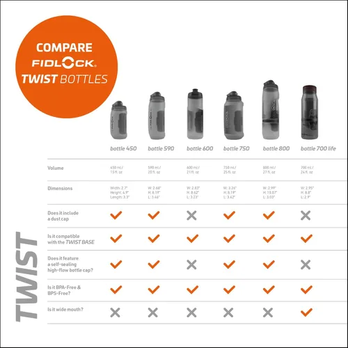 Miniatura 3 de FIDLOCK Fidguard Bottle Resistente al olor, hidratación fácil de apretar con válvula de flujo rápido 21 onzas Humo + lila