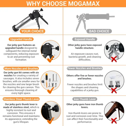 Miniatura 2 de MogaMax Kit de pistola de cecina de gran capacidad y cañón de acero inoxidable, máquina de carne de res y ciervos con 6 boquillas, 7 cepillos