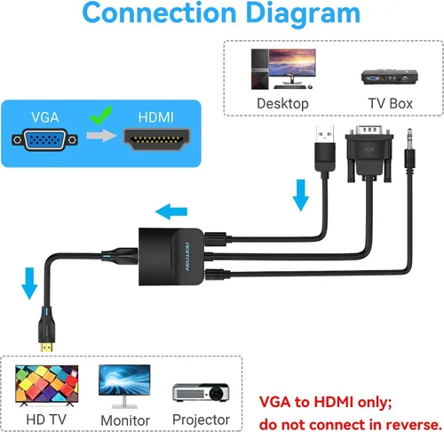 Miniatura 3 de VENTION Paquete de 3 adaptadores VGA a HDMI - 1080P Dongle de vídeo, adaptador convertidor VGA con cable de audio (0.15 m), macho a hembra para PC