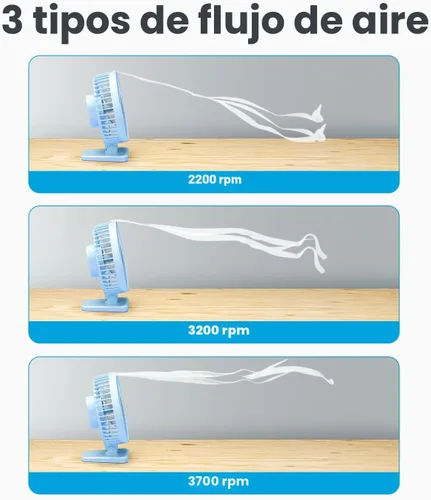 Miniatura 3 de Gaiatop Ventilador de escritorio USB, pequeño pero potente, portátil, silencioso, 3 velocidades, mini ventilador de escritorio ajustable para Azul