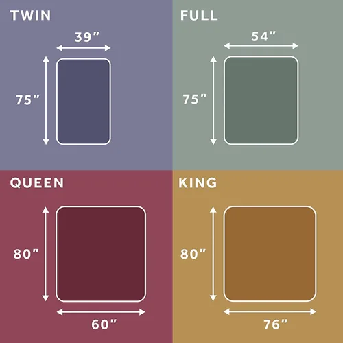 Miniatura 6 de Sunbeam Protector de colchón térmico Basic King, color blanco