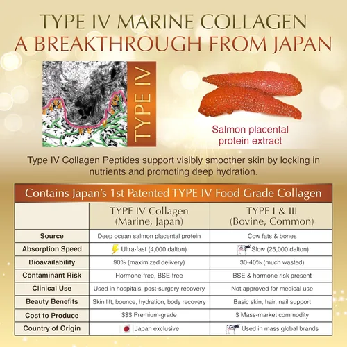 Miniatura 6 de Nano Advanced Hyaluron & Marine Collagen Peptide IV Plus Powder – Fórmula japonesa de belleza 6 en 1 para piel, cabello y uñas, colágeno hidrolizado