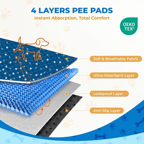 Miniatura 6 de Fostanfly Almohadillas Lavables para Orina de Perro, 1 Paquete 24''x72''(2x6 pies) Almohadillas Antideslizantes Reutilizables para Cachorros