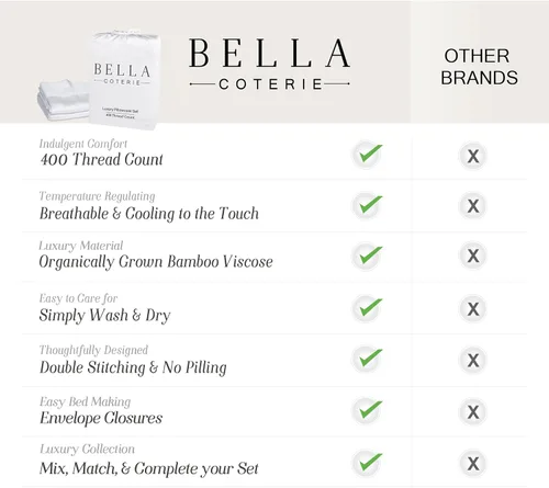 Miniatura 7 de Bella Coterie - Juego de fundas de almohada de viscosa de bambú de lujo, 100% cultivadas orgánicamente, ultra suave, refrescante, 2 piezas [Blanco]