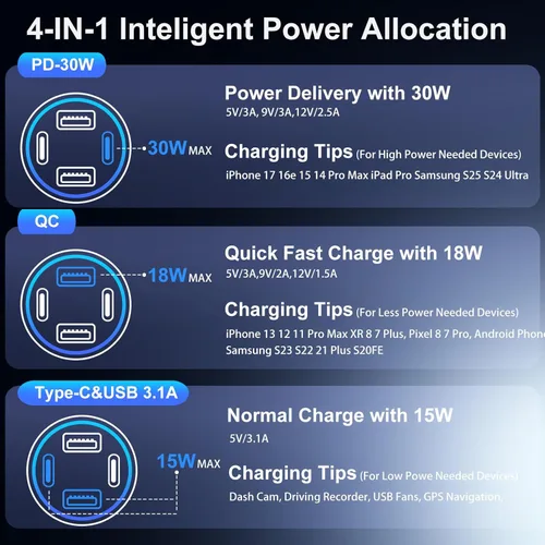 Miniatura 6 de Cargador de coche 5 unidades, 65 W 12 V USB Multi Port QC/PD 3.0 carga rápida adaptador de encendedor de cigarrillos dual USB-C y USB-A cargador Gris