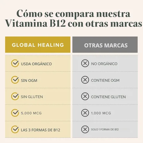 Miniatura 5 de Global Healing Center - Suplemento líquido orgánico sublingual de vitamina B12 5000 MCG, metilcobalamina, adenosilcobalamina, hidroxo, energía