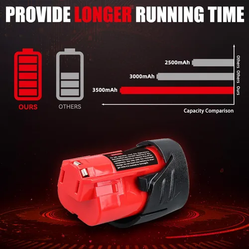 Miniatura 4 de Milwaukee - Paquete de 2 baterías de repuesto de 3500mAh 48-11-2440 para Milwaukee de 12 V, litio 48-11-2420 48-11-2430 48-11-2450 48-11-2460