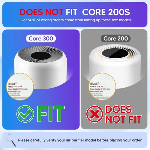 Miniatura 2 de Filtro de Repuesto Core 300 para Purificador de Aire LEVOIT Core 300S y Core 300-P, Reemplazo de Filtro HEPA Verdadero H13 3 en 1, Comparado