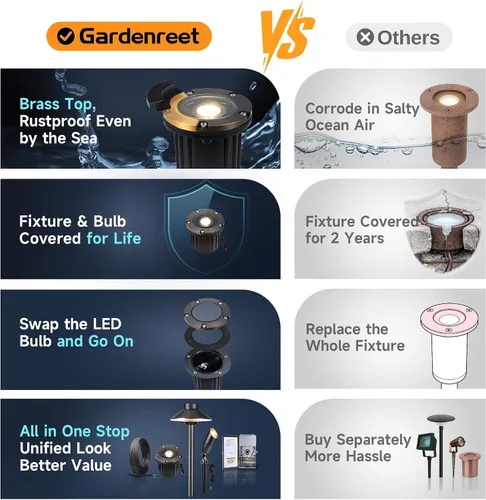 Miniatura 5 de Gardenreet Luz de pozo de latón - Iluminación de paisaje impermeable para exteriores de 12V LED enterrada, lámpara de bajo voltaje con bombilla