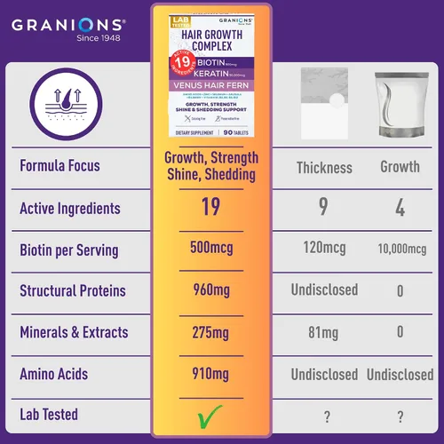 Miniatura 5 de Granions Suplementos para el crecimiento del cabello, biotina, queratina y aminoácidos, pastillas de zinc y selenio para mujeres y hombres