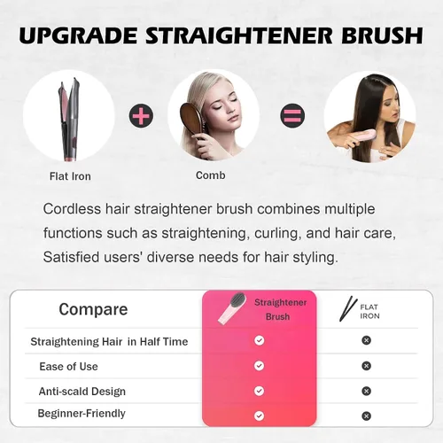 Miniatura 9 de Go Brush Pro - Cepillo alisador de cabello portátil inalámbrico – Calor rápido de 30 segundos, iones negativos de 150 M, USB-C recargable, 7000 mAh