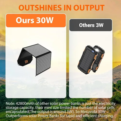 Miniatura 5 de Cargador solar portátil de 30 W, panel solar plegable con USB C y USB A 18 V MC4 DC para camping, mochilero, viajes, carga rápida para iPhone, LG
