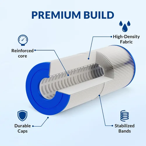 Miniatura 4 de Paquete de 2 filtros de repuesto para spa PRB25-IN, C-4326, FC-2375, compatible con Jacuzzi J-200 y filtro de bañera de hidromasaje Pentair, 25 pies