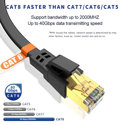 Miniatura 2 de Cable Ethernet CAT8 de 25 pies, cable de red LAN de alta velocidad y resistente Cat8 de 40 Gbps, 2000 MHz con conector RJ45 chapado en oro para Negro
