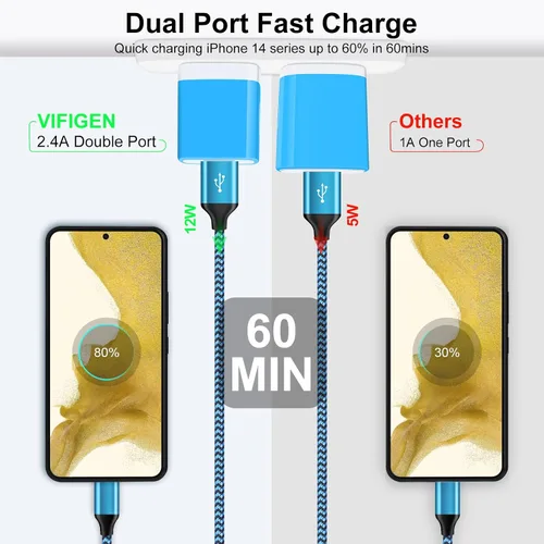Miniatura 4 de Bloque de cargador de pared, enchufe de pared USB, paquete de 3 cubos de carga rápida USB doble cargador de teléfono celular, adaptador de corriente