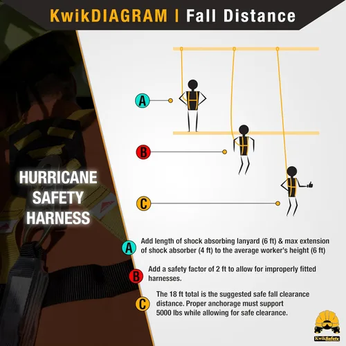 Miniatura 8 de KwikSafety - Charlotte, NC - HURRICANE Safety Harness [3 D-RINGS, BACK SUPPORT] ANSI Tested OSHA Compliant