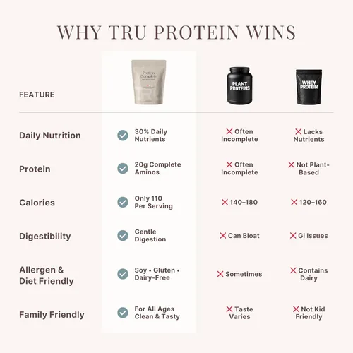 Miniatura 6 de TRU Supplements Proteína en polvo a base de plantas, BCAA, EAA, 0.71 onzas de arroz integral vegano y proteína de guisante, 100 calorías, 27