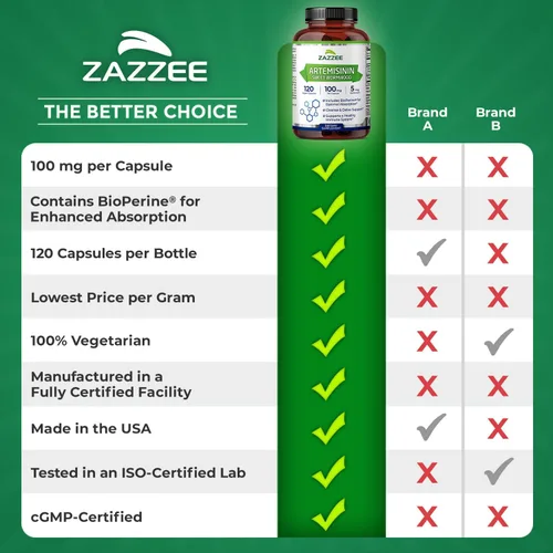 Miniatura 9 de Zazzee - Artemisinina, 100 mg por cápsula, 120 cápsulas veganas, 4 meses de suministro, más 5 mg de BioPerine para una mejor absorción, extracto
