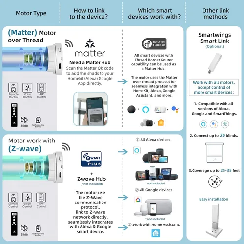 Miniatura 5 de SmartWings Persianas Enrollables Inteligentes Motorizadas con Filtro de Luz, Persianas Eléctricas con Control Remoto para Ventanas Compatibles