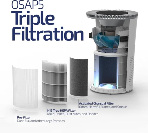 Miniatura 2 de OdorStop Purificador de aire HEPA OSAP5 para áreas de hasta 1000 pies cuadrados con filtro HEPA H13, carbón activo, 5 velocidades, modo automático