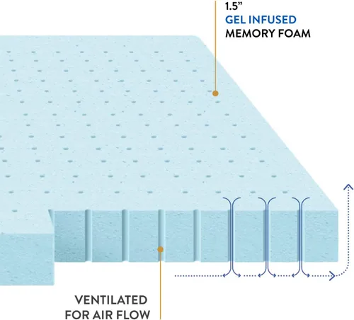 Miniatura 8 de Best Price Mattress - Cubrecolchón ventilado de espuma viscoelástica de 1.5 pulgadas, infusión de gel refrescante, certificado CertiPUR-US