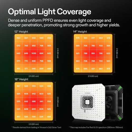 Miniatura 4 de VIVOSUN AeroLight A100SE, luz de cultivo LED de 100W con ventilador de circulación integrado, compatible con la aplicación, se utiliza