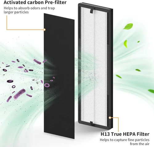 Miniatura 2 de Paquete de 2 filtros de repuesto True HEPA compatibles con Eureka NEA120 y Toshiba CAF-W36USW purificador de filtro de aire, 2 paquetes de filtros