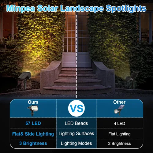 Miniatura 2 de Focos solares para exteriores, [76 LED/paquete de 10] luces solares para exteriores IP65 impermeables, 3 modos de iluminación solar para jardín