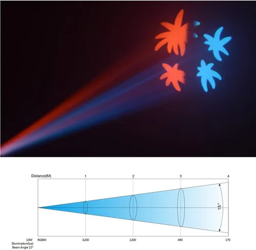 Miniatura 5 de BETOPPER Luz de cabeza móvil de 30 W, iluminación de escenario 8 GOBO 8 colores 9/11 canal DMX-512 con sonido activado para DJ, fiesta, bar, club