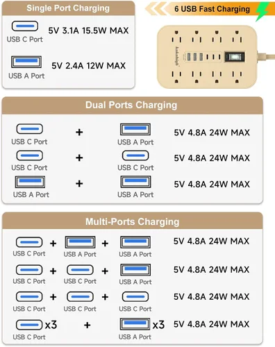 Miniatura 5 de Beige Power Strip with USB Ports - 5 FT Flat Extension Cord, 1625W Decorative Extension Cord with 8 AC Outlet 6 USB, Indoor Use for Beige Cream Desk