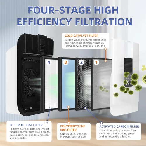 Miniatura 2 de HSP001 - Repuesto de filtro HEPA verdadero para filtros purificadores de aire Hathaspace HSP001, 4 en 2 H13 True HEPA filtro con prefiltro de carbón