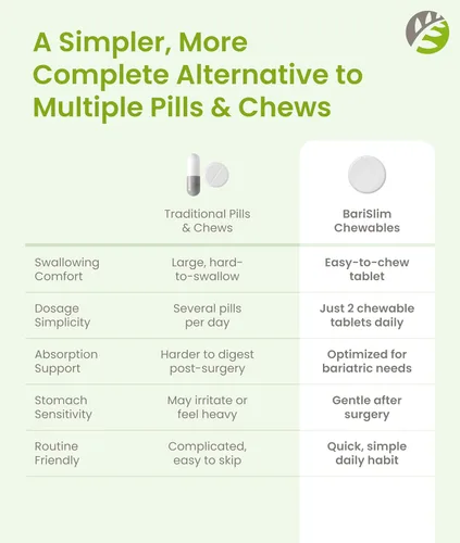 Miniatura 8 de BariSlim Tabletas multivitamínicas bariátricas masticables avanzadas, vitamina bariátrica y suplemento para cirugía posbariátrica, incluyendo bypass