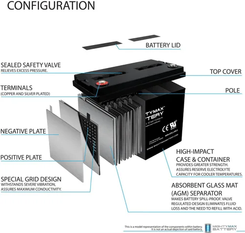 Miniatura 3 de Mighty Max 12 V 110 Ah SLA sustituye a labvolt Solar/Energía Eólica entrenamiento 46120 – 00 producto