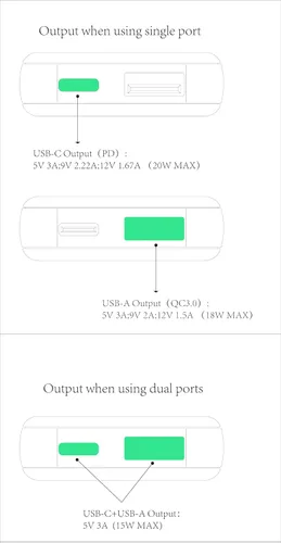 Miniatura 6 de Cargador portátil rápido ultradelgado de 20W USB-C PD, cargador de pared de 2 puertos, puerto dual PD 3.0 y QC 3.0 compatible con iPhone 15 y 15