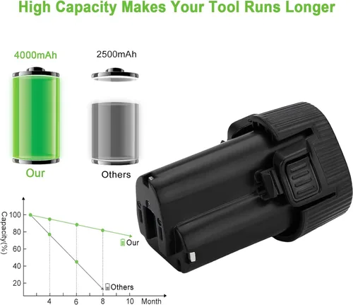 Miniatura 5 de Batería de repuesto para Makita 12V Max BL1013 194550-6 194551-4 195332-9 CL100DW DF330D FD01ZW de 4000mAh 10.8V BL1014