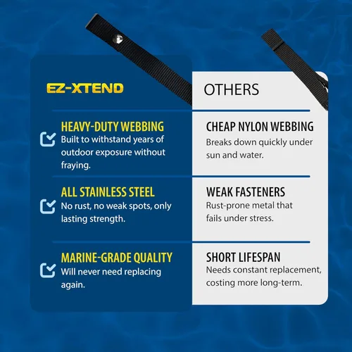 Miniatura 6 de EZ-Xtend Accesorios para barco pontón – Correa de escalera, broche de acero inoxidable y tornillo de acero inoxidable incluidos – Extra resistente