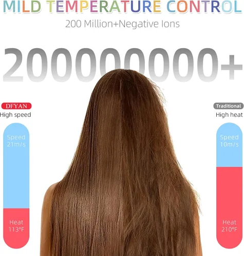 Miniatura 8 de Secador de pelo portátil, 110000 rpm, motor sin escobillas, secador de soplado iónico negativo para secado 5 veces más rápido, control térmico