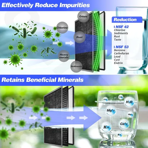 Miniatura 3 de 2 paquetes de filtros de repuesto para jarra de filtro de agua EPIC, jarra de filtro de agua compatible con Aquagear Seychelle, sin BPA. Elimina