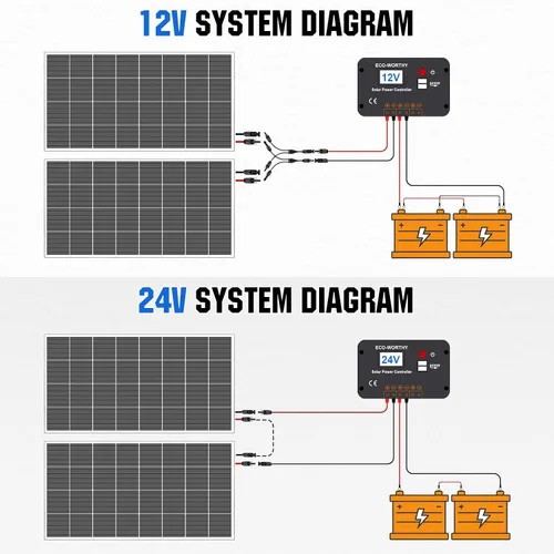 Miniatura 5 de ECO-WORTHY - Kit de panel solar de 200 W, 12 V/24 V con panel solar monocristalino de alta eficiencia y controlador de carga PWM de 30 A para RV