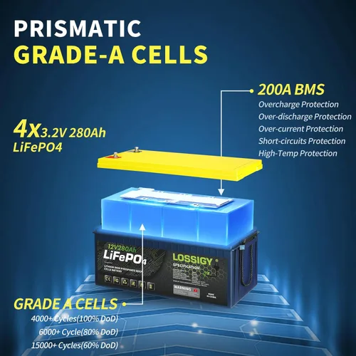 Miniatura 2 de LOSSIGY Batería LiFePO4 de litio RV de 12 V 280 AH, perfecta para sistema solar, marina, 2560 Wh 5000+ ciclos profundos, BMS integrado con 10 años