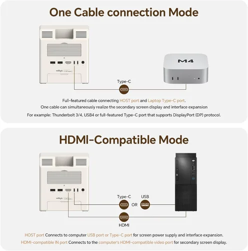 Miniatura 7 de Estación de acoplamiento Wokyis M5 Retro para Mac mini M4, pantalla HD de 5 pulgadas, carcasa SSD M.2 NVMe de 10 Gbps, lector SD/Micro SD 4.0