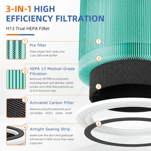 Miniatura 2 de Filtro de repuesto de absorción de toxinas Core 300 para purificador de aire LEVOIT Core 300/Core 300-P/Core 300S, 3 en 1 grado H13 True HEPA
