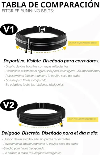 Miniatura 6 de Cinturón de correr Fitgriff® para hombres y mujeres - Bolso de jogging seguro para teléfono, llaves y elementos esenciales - Para todos los Blanco